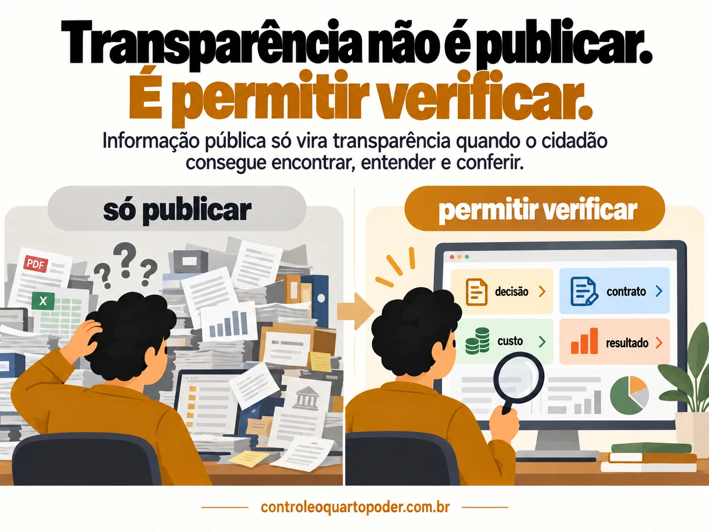 Ilustração contrapõe pilha confusa de documentos publicados a painel de dados claros e verificáveis.